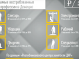 Донбас ніхто не ставить на коліна? Стали відомі  зарплати в 